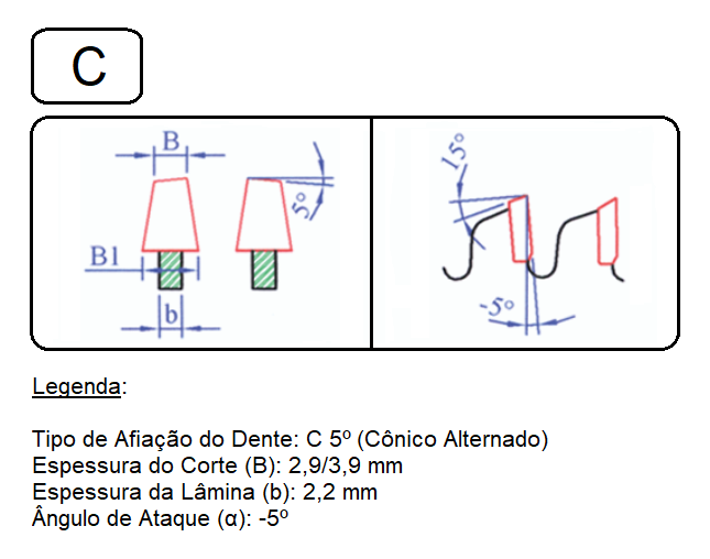 Kit de Serra + Riscador para Esquadrejadeira MAKSIWA ESQT.3000.IR Tornado Black - Cód. 8125.01+8810.02